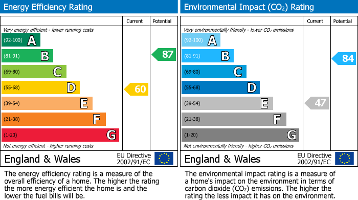 EPC Graph for Bentham Road, Mill Hill, Blackburn