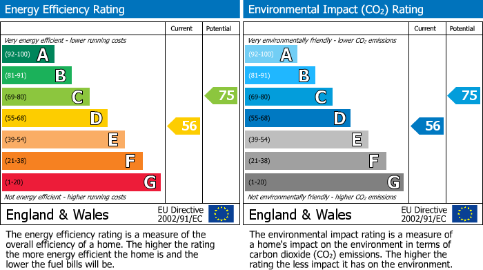 EPC Graph for Alexandra Road, Darwen