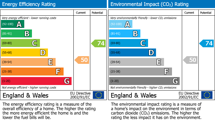 EPC Graph for Livesey Branch Road, Feniscowles, Blackburn