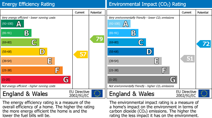 EPC Graph for Cemetery Road, Darwen