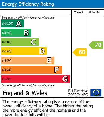 EPC Graph for 2 Investment Flats, Rolleston Rd. Blackburn