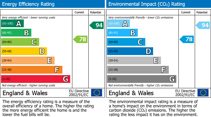 EPC Graph for 2 Investment Flats, Watery Lane, Springvale, Darwen