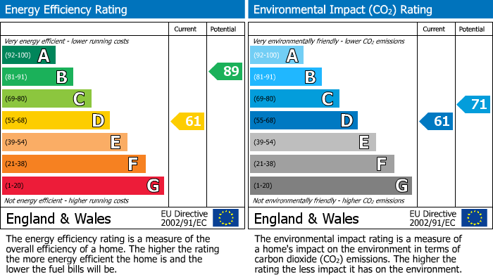 EPC Graph for Sudell Road, Darwen