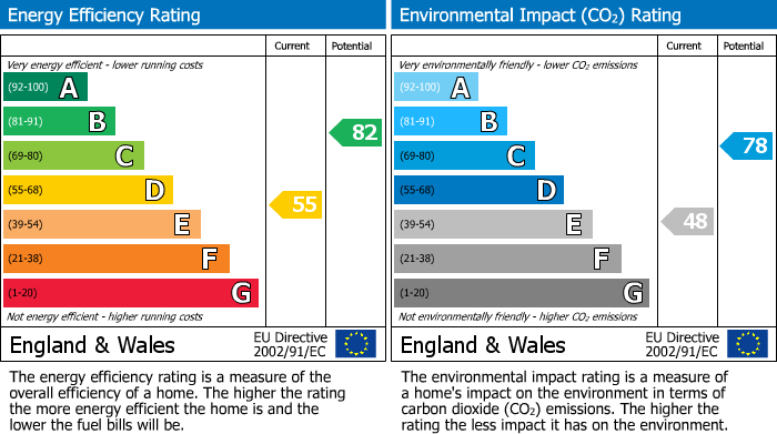 EPC Graph for New Wellington Street, Mill Hill, Blackburn